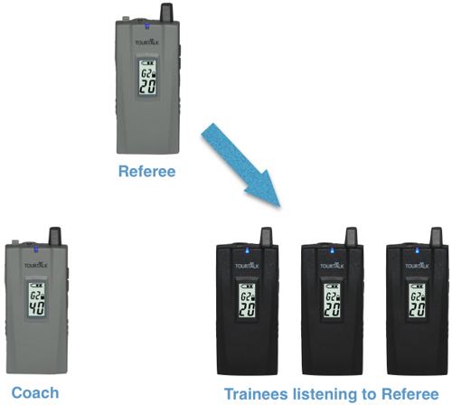 Command training system example 2