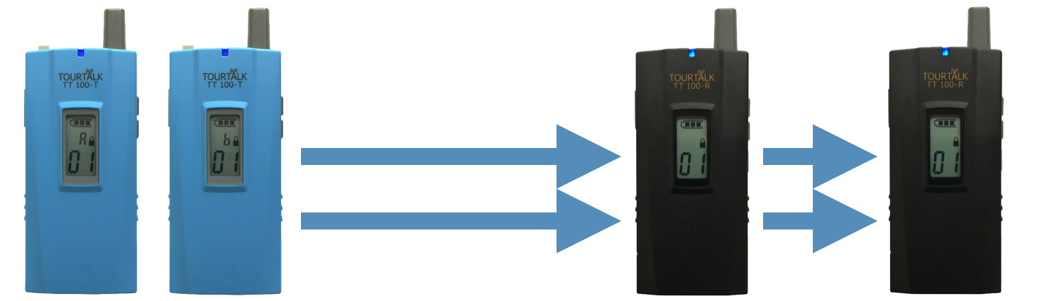 Tourtalk TT 100 communication system example in dual presenter mode