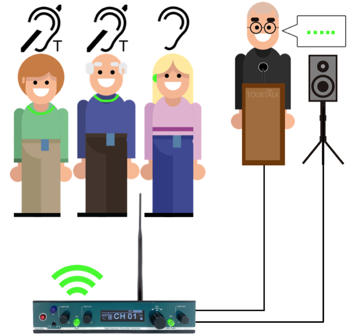 Tourtalk TT 200-ST hearing support system example