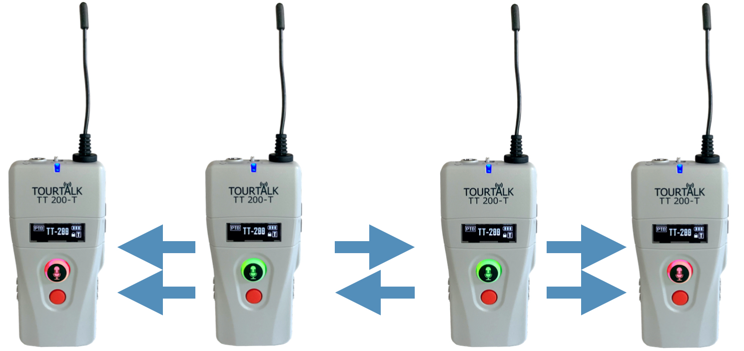 Tourtalk TT 200 communication system example in discussion mode