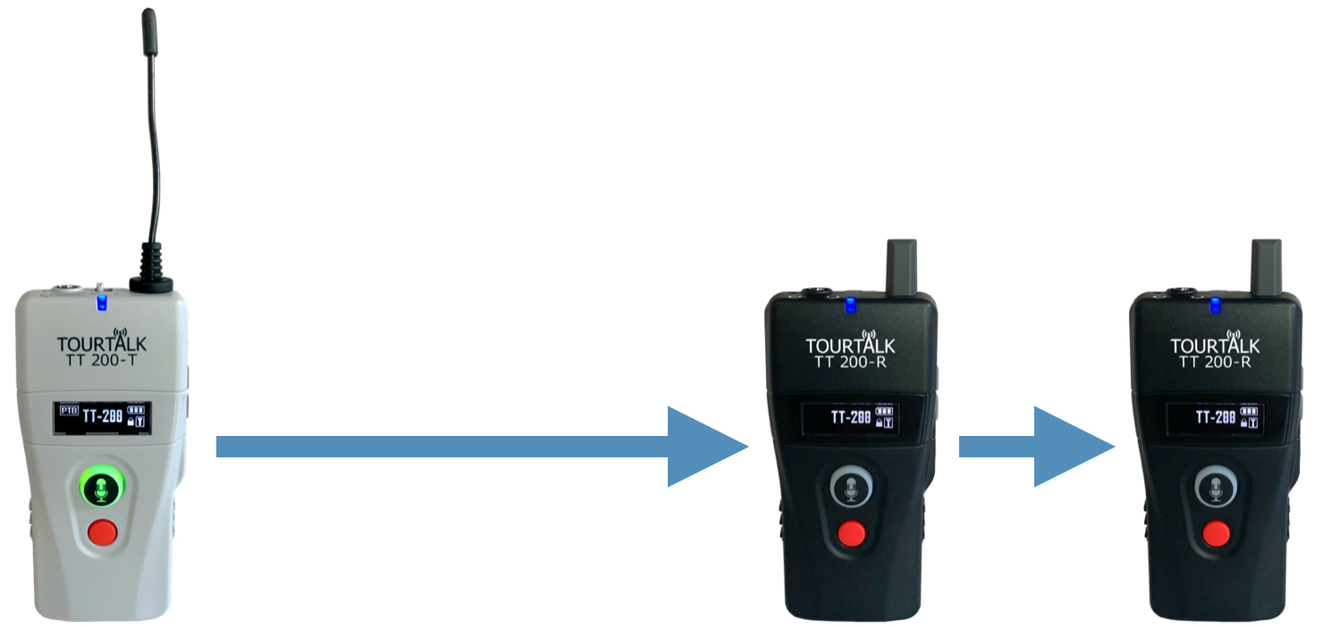 Tourtalk TT 200 communication system example in guiding mode