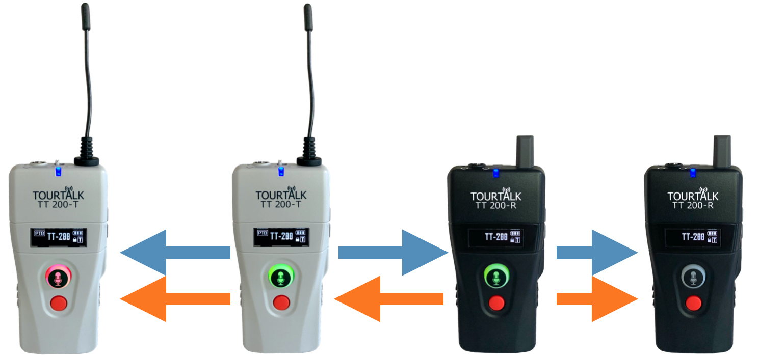 Wireless tour guide system example for a museum