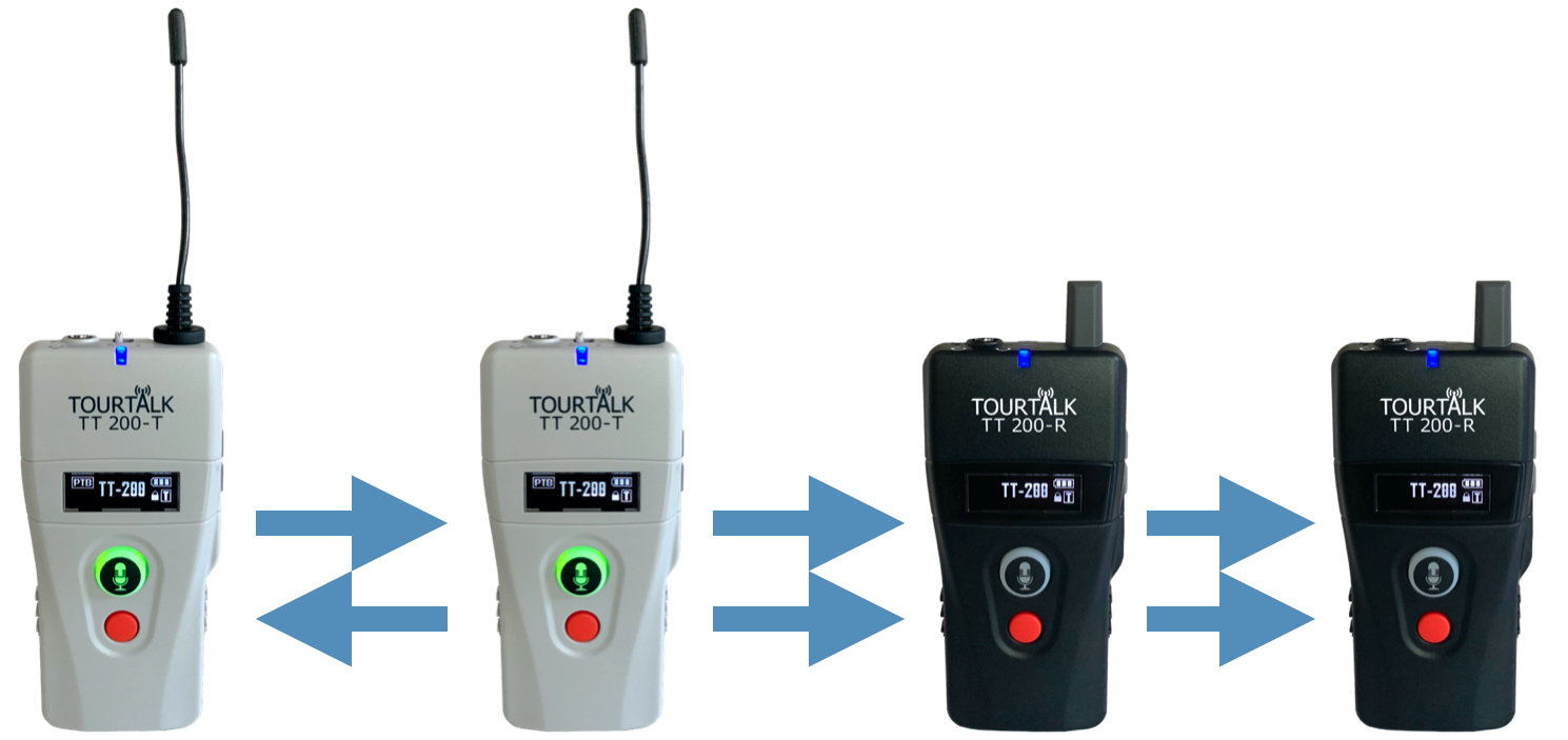 Tourtalk TT 200 communication system in teaching mode with two presenters talking