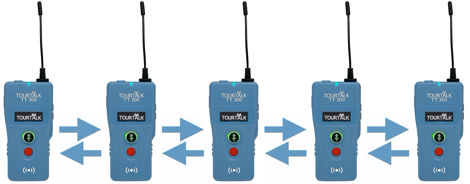 Tourtalk TT 300 five-way full-duplex communication system example