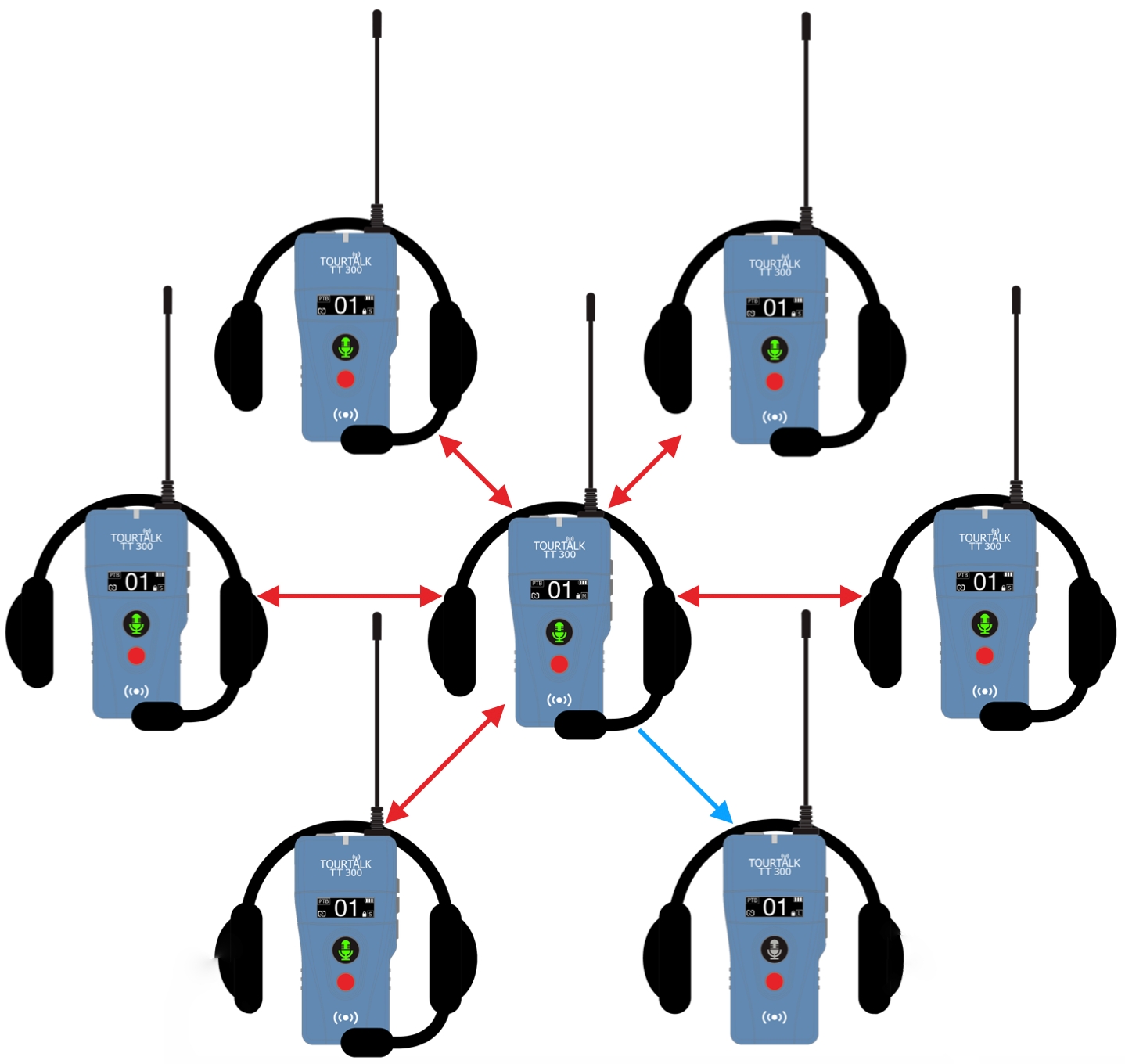 Tourtalk TT 300 full-duplex comms example