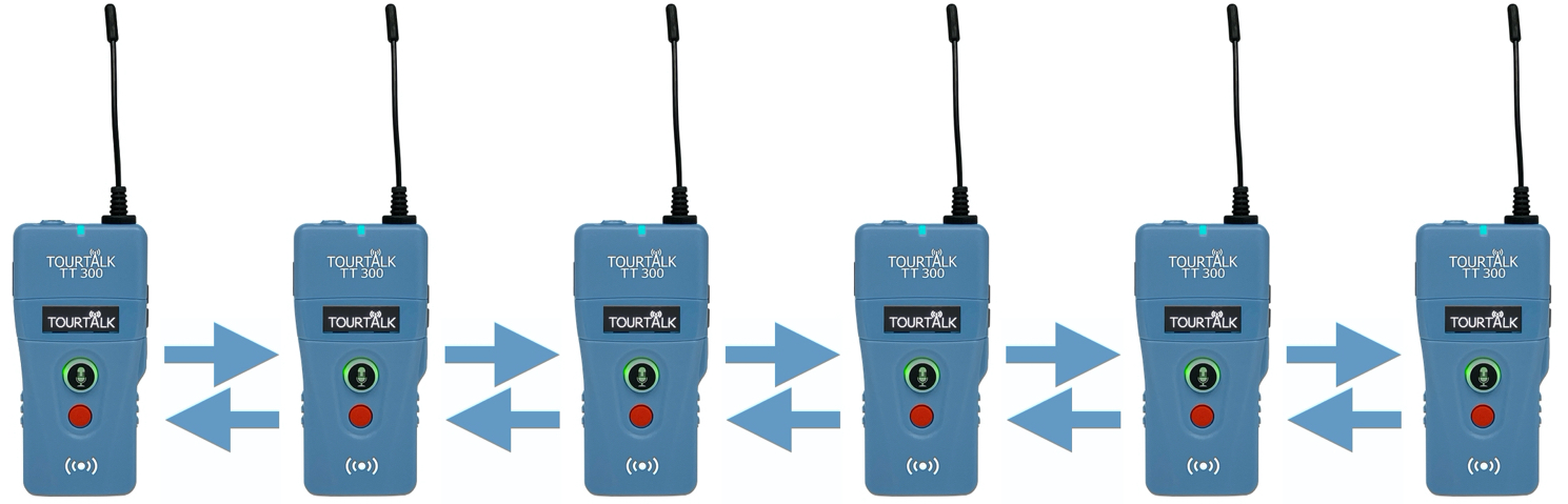 Tourtalk TT 300 full-duplex communication system example